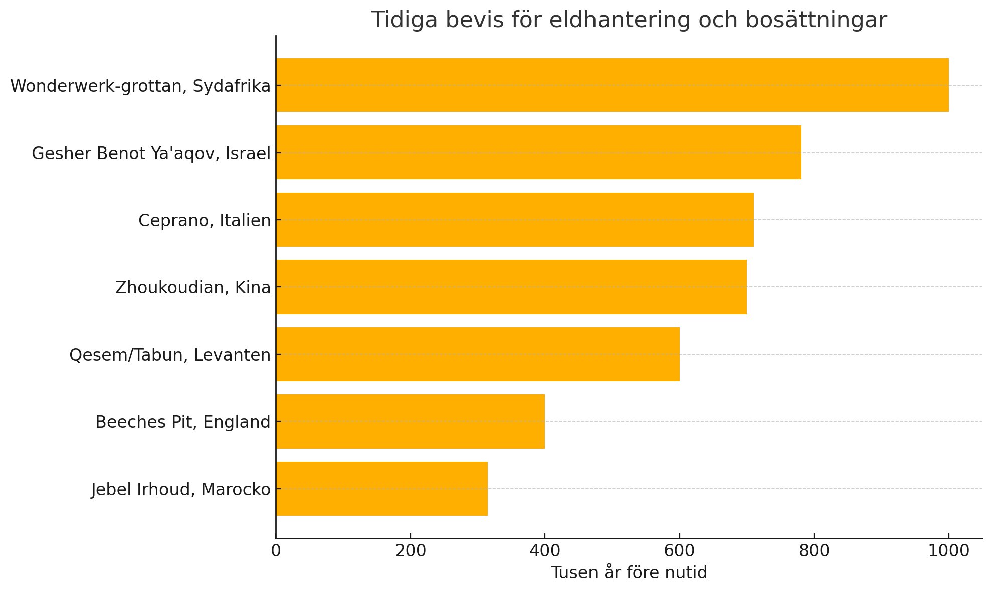 Eldhantering