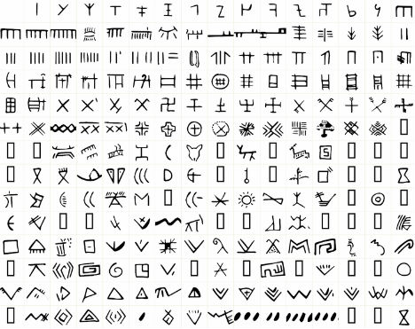 Alla symboler som anvndes i Vinčakulturen